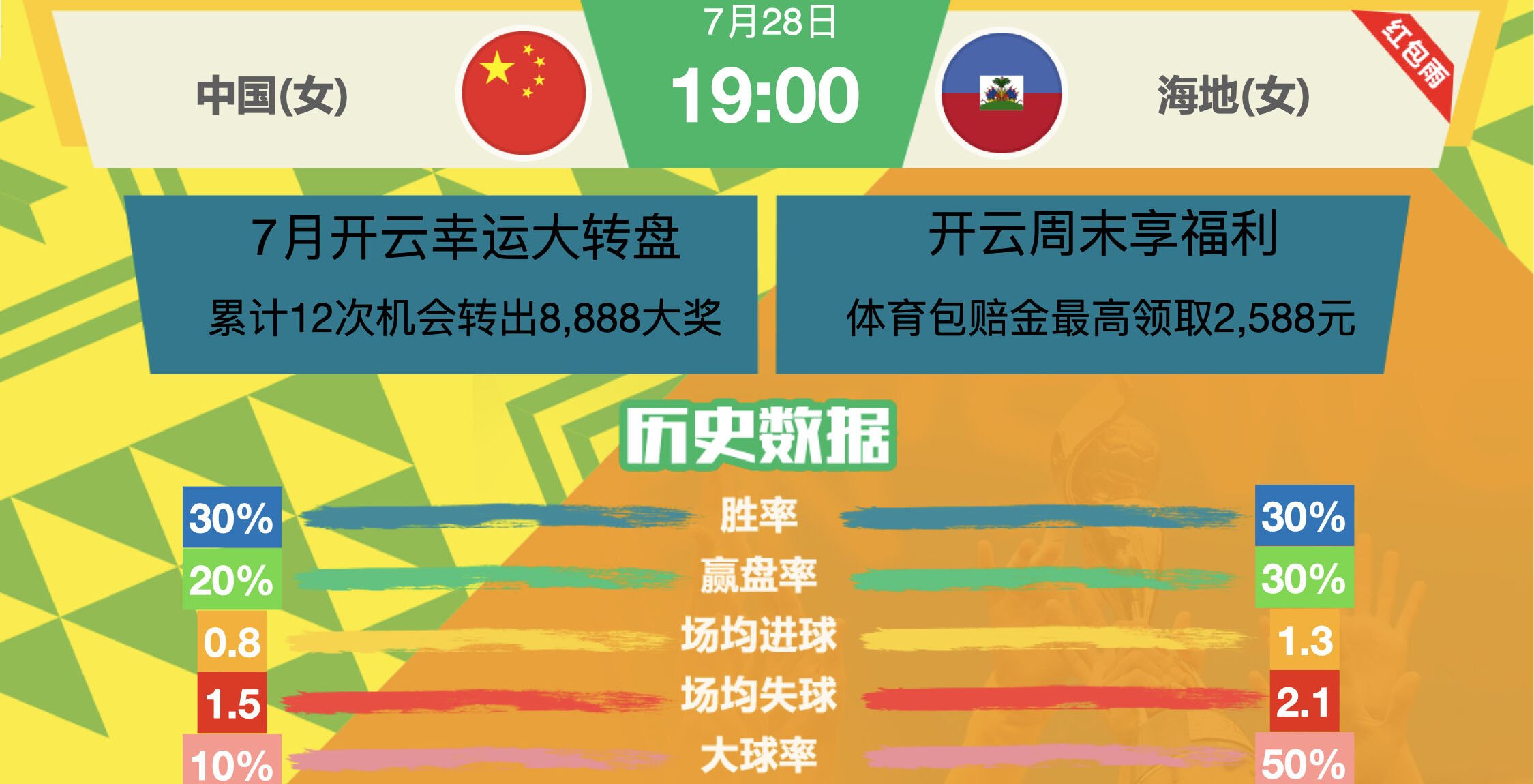 中国(女)vs海地(女)2023_女足世界杯