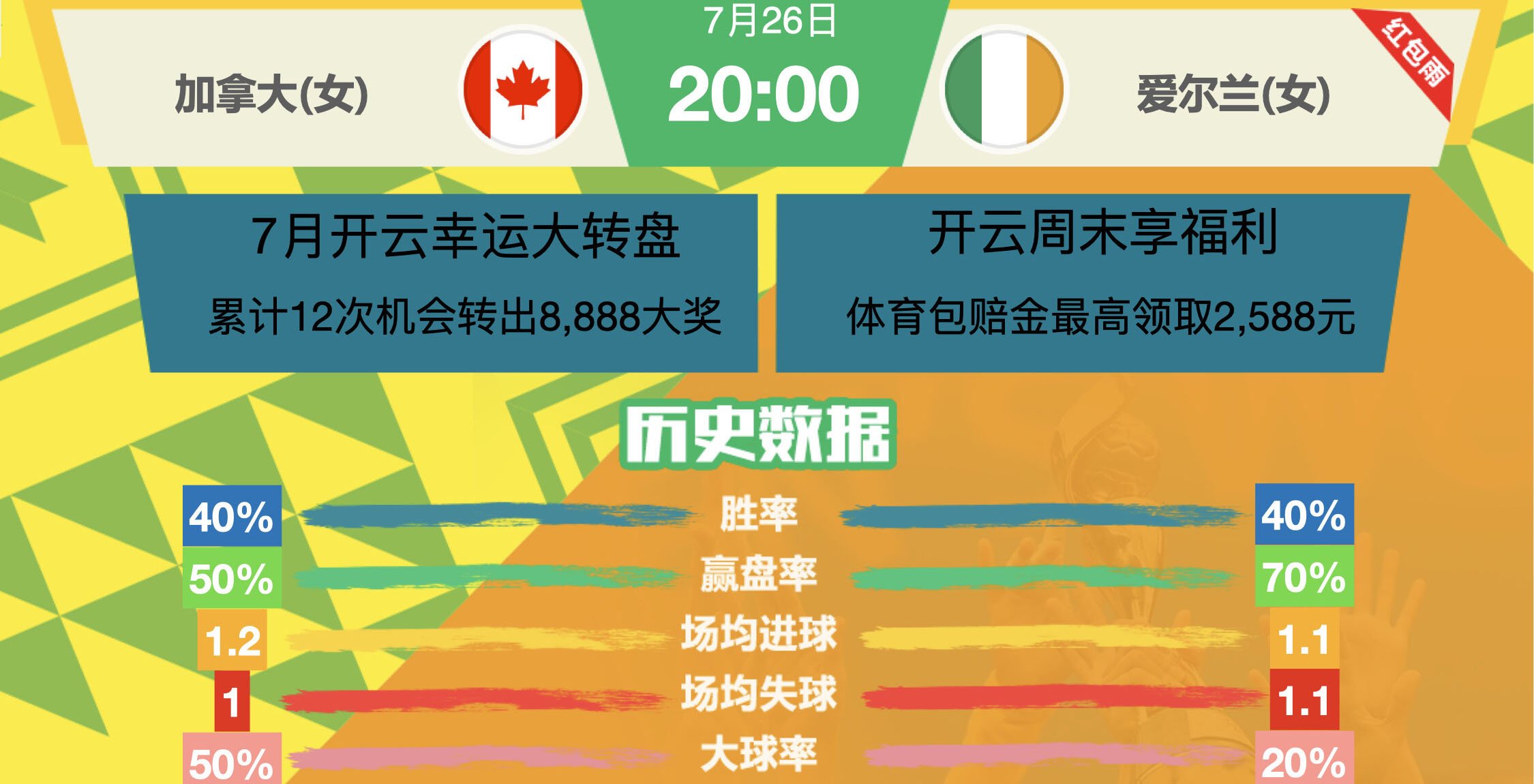 加拿大(女)vs爱尔兰(女)2023_女足世界杯